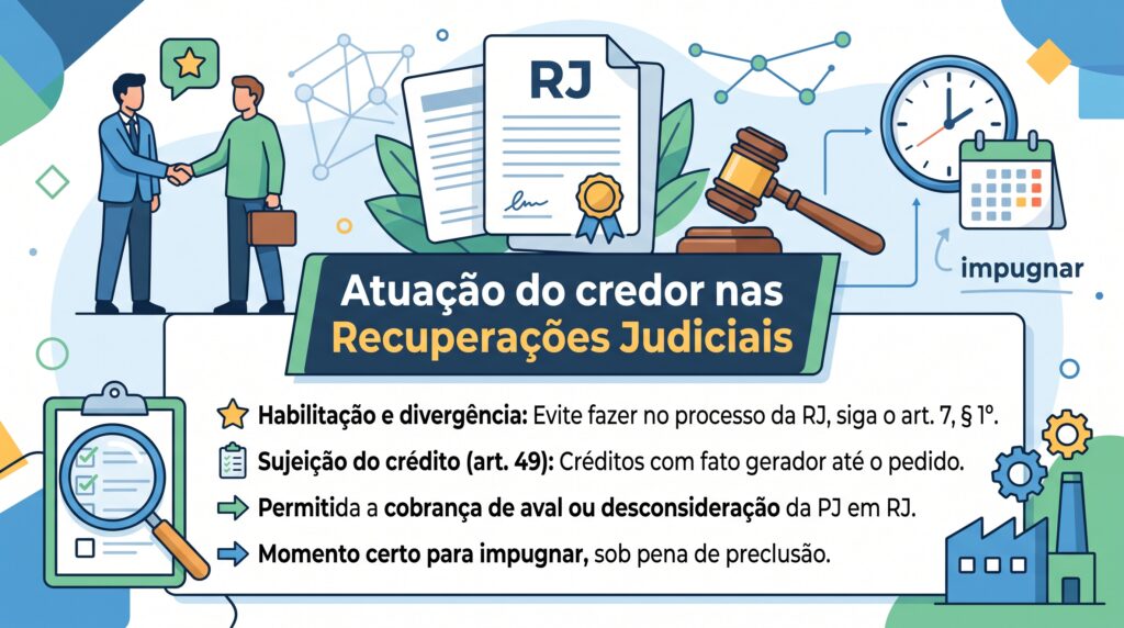 recuperação judicial agronegócio, credores recuperação judicial, habilitação de crédito, produtor rural recuperação judicial, Cédula de Produto Rural (CPR), garantias no agronegócio, assembleia de credores, advogado agronegócio, direito agrário, proteção de crédito rural